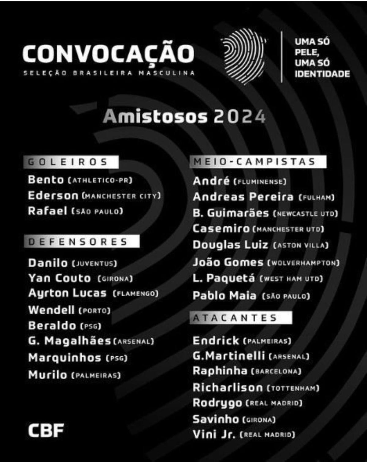 Primeira convocação de Dorival Jr. como técnico da Seleção Brasileira (Reprodução/ CBF)
