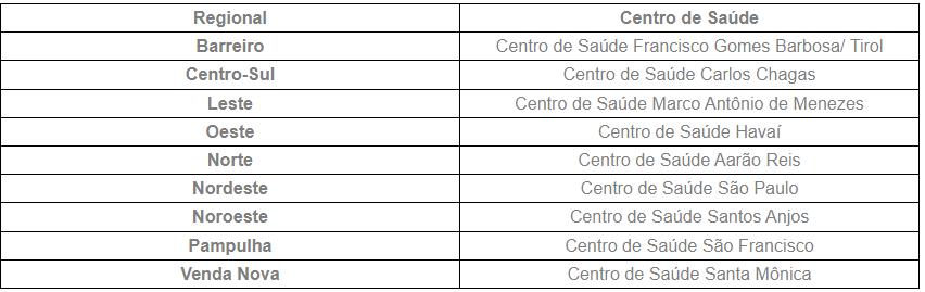 Postos de saúde que vão abrir no sábado (16) para vacinação contra dengue (Reprodução / site PBH)
