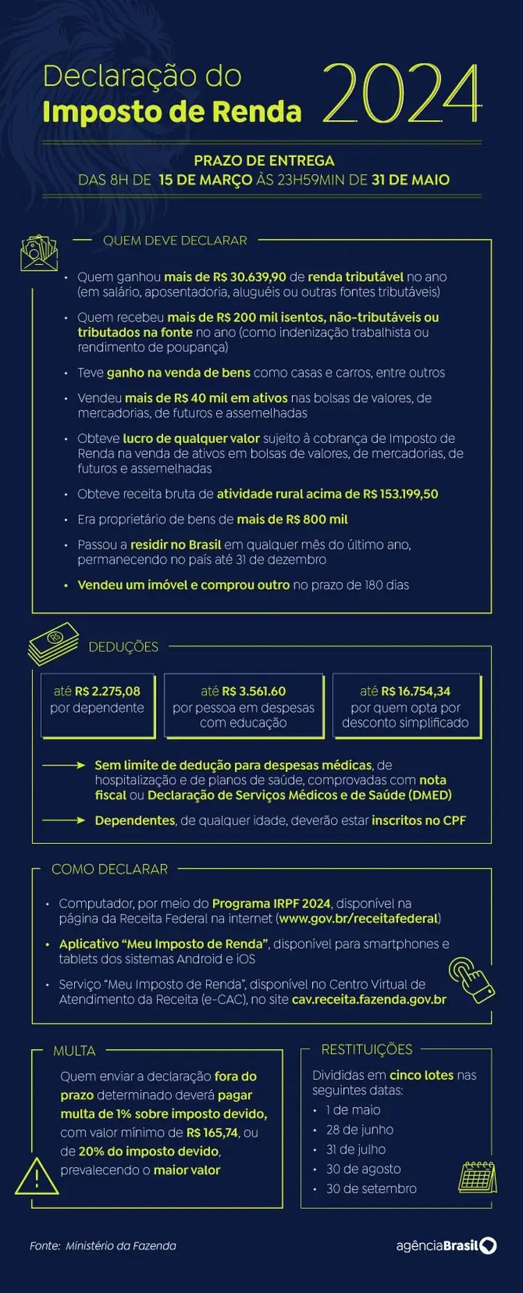 Imposto de Renda 2024 (Arte / Agência Brasil)