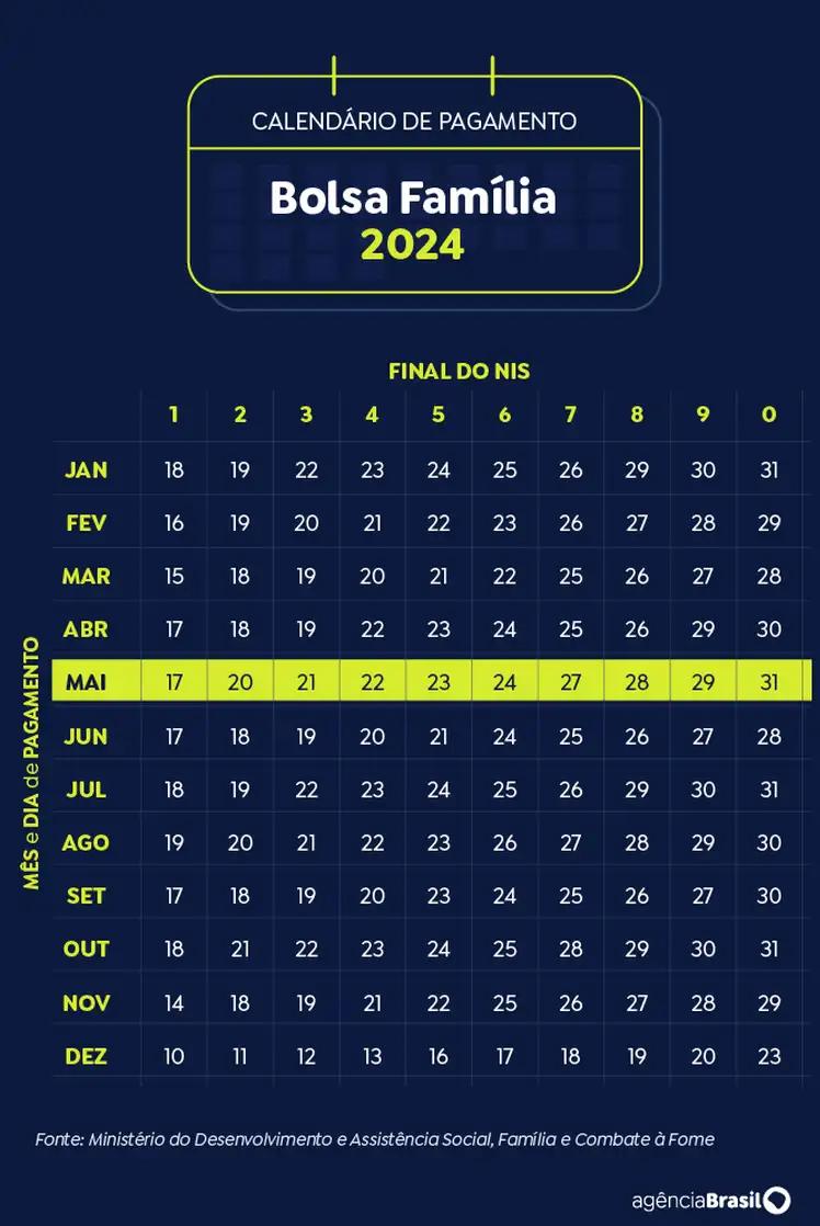 Bolsa Família 2024 (Arte Agência Brasil)
