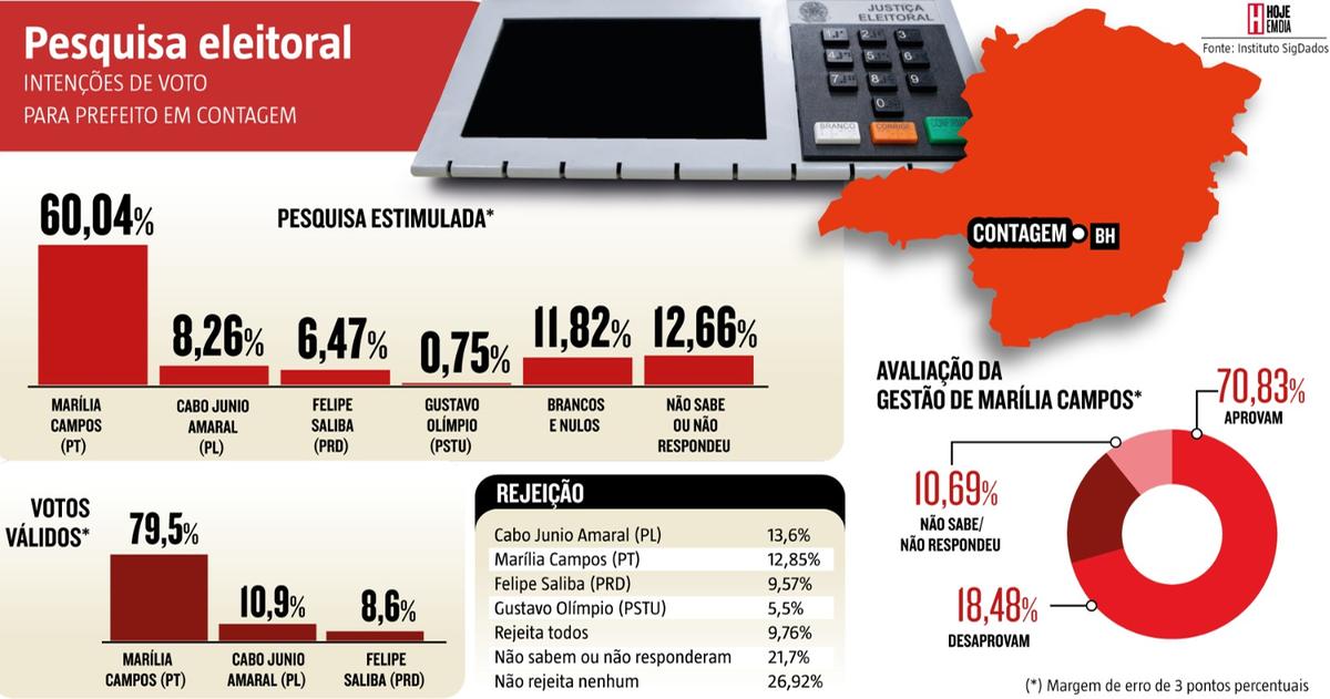  (Nelson Flores/ Infografia)