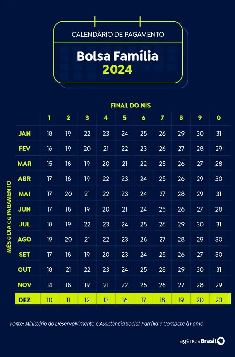 Calendário de pagamento (Agência Brasil)