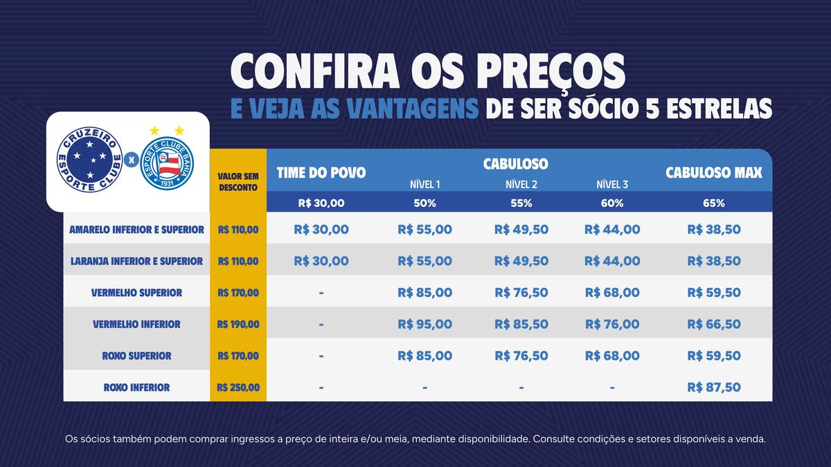 Ingressos para sócios (Divulgação / Cruzeiro)