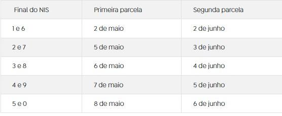 Quem recebe mais que o salário mínimo (Reprodução/Agência Brasil)