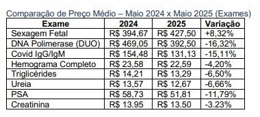 (Reprodução/ Mercado Mineiro)