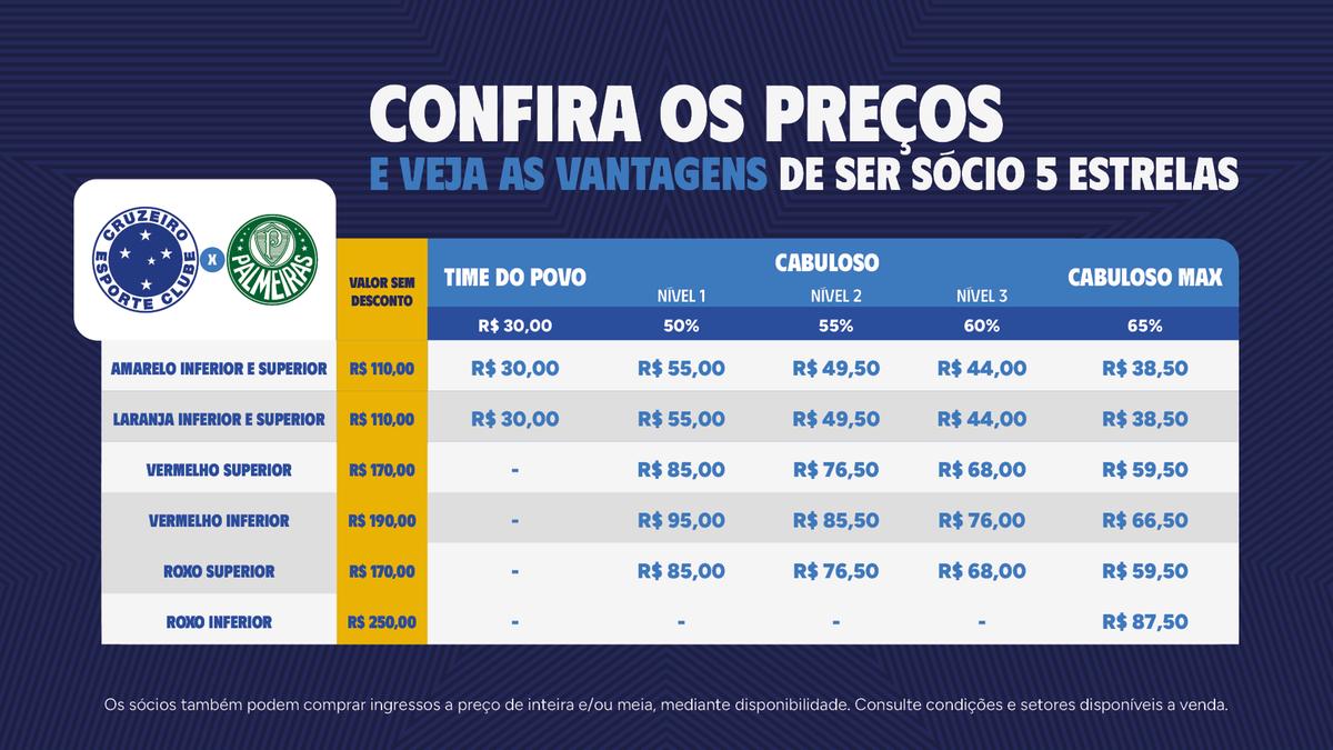 Cruzeiro define preços para sócios acompanharem o duelo contra o Palmeiras (Divulgação / Cruzeiro)