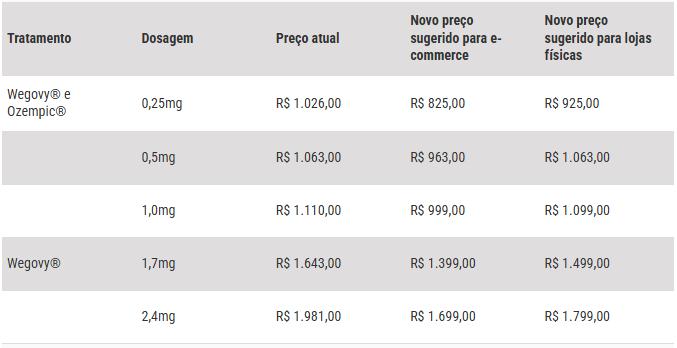 Fonte: Novo Nordisk