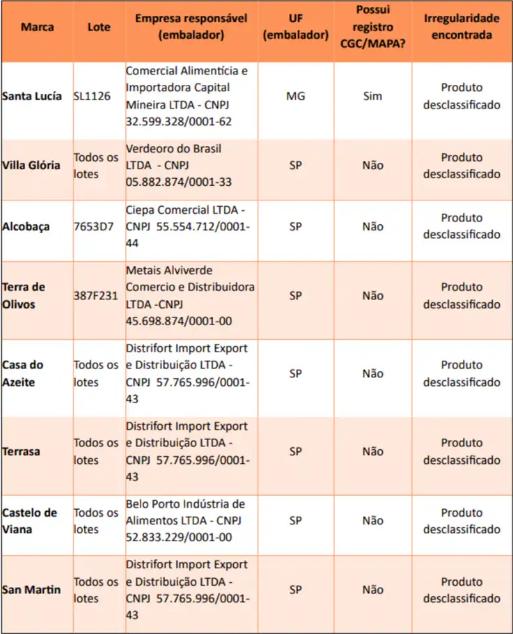 lista azeites (lista azeites)