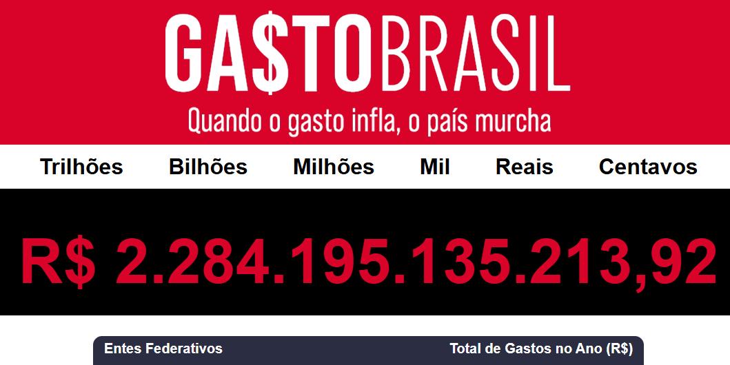 Plataforma Gasto Brasil e Impostômetro expõem desequilíbrio fiscal e reforçam importância da transparência na gestão pública (Reprodução / Gastobrasil)