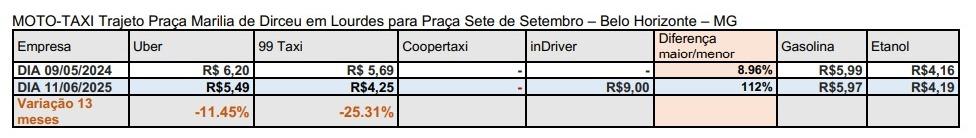 (Reprodução/ Mercado Mineiro)
