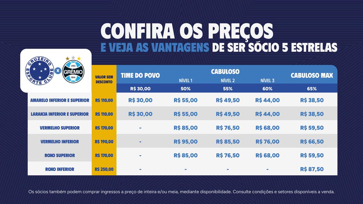 Cruzeiro divulga valores de descontos do ingresso para sócios acompanharem o jogo contra o Grêmio (Divulgação / Cruzeiro)