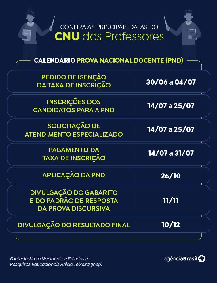 (Agência Brasil)