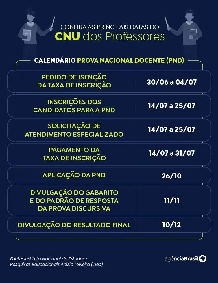 (Arte/Agência Brasil)