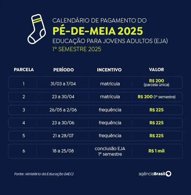 Calendário pé-de-meia - EJA - primeiro semestre (Arte/Agência Brasil)