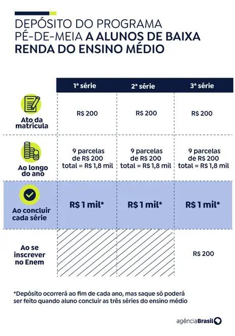 (Arte/Agência Brasil)
