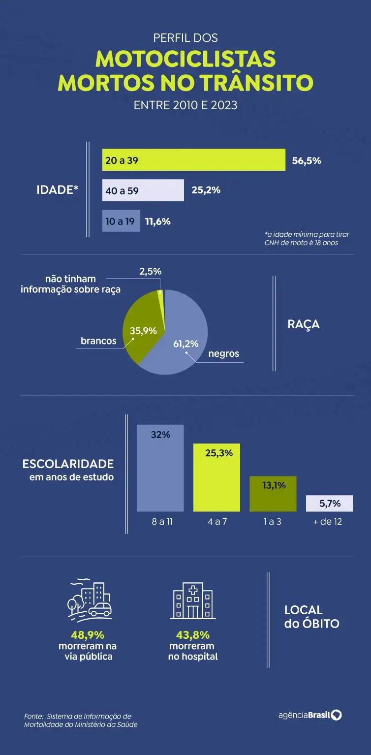 (Arte/Agência Brasil)