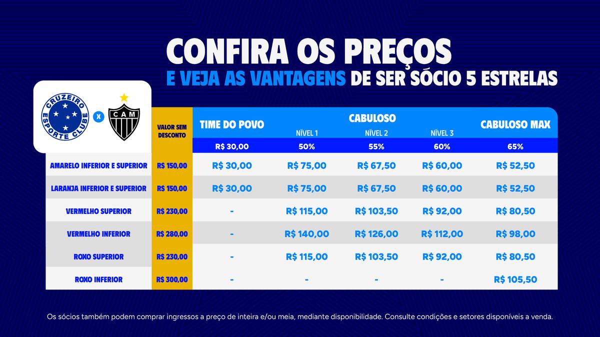 Valores dos ingressos para sócios acompanharem clássico contra o Atlético (Divulgação / Cruzeiro)