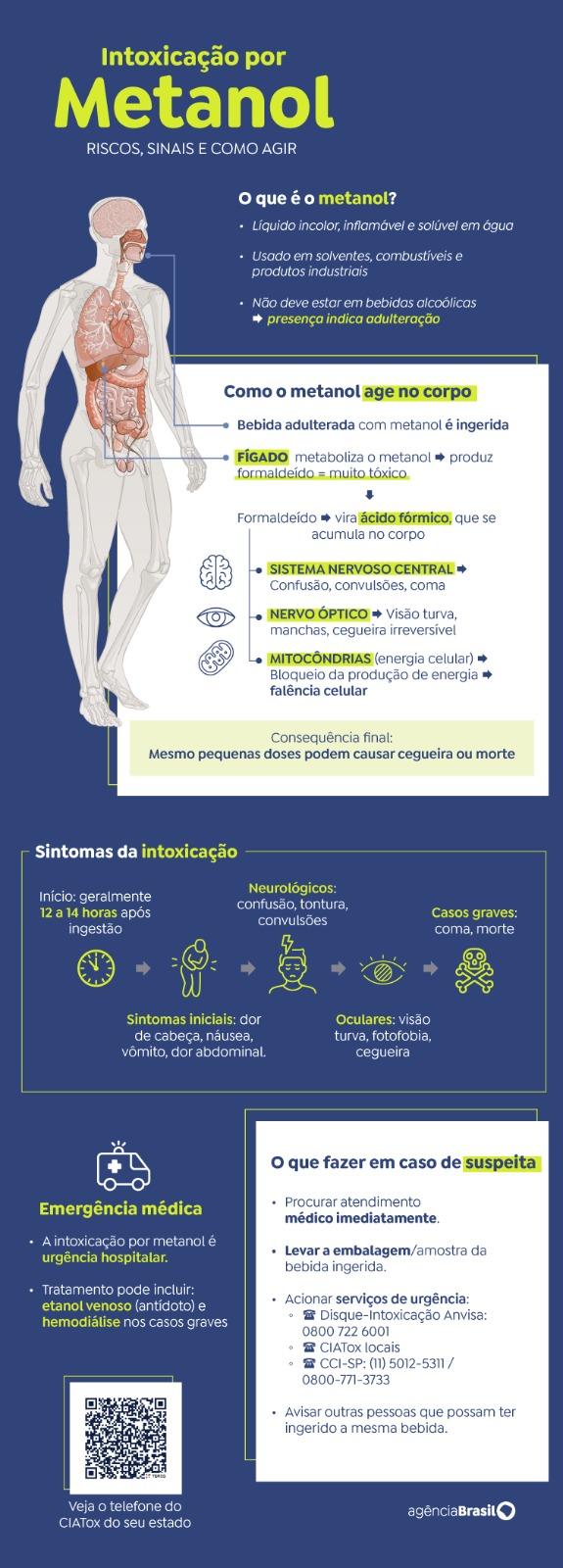 (Agência Brasil)