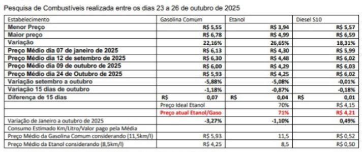 Levantamento divulgado pelo Mercado Mineiro nesta segunda-feira (27) (Divulgação/ Mercado Mineiro)
