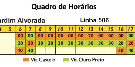  (BHTrans/Divulgação)
