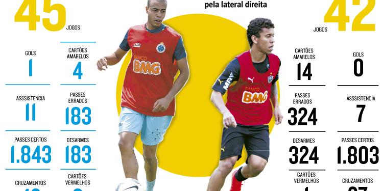 (Editoria de Arte)