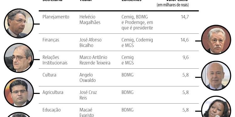 (Editoria de Artes/Hoje em Dia)