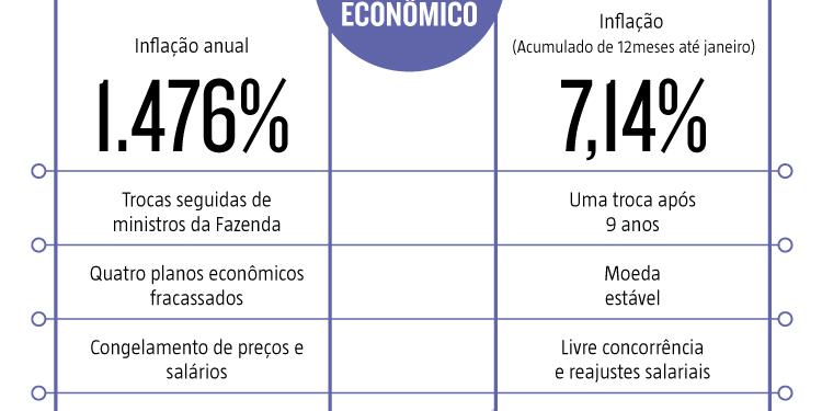 (Editoria de Arte)