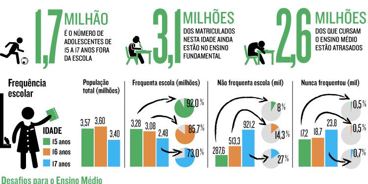 (Editoria de Arte )