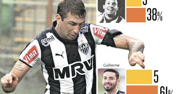 (Editoria de Artes/Hoje em Dia)