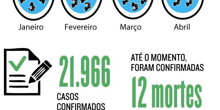 (Editoria de Artes/Hoje em Dia)