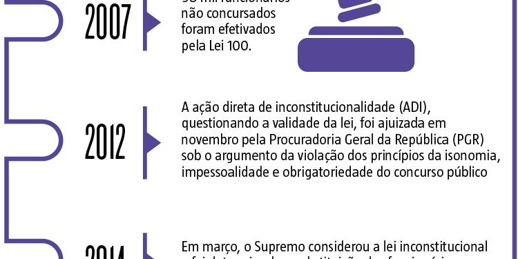  (Editoria de Arte)