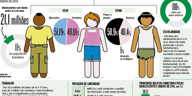 (Editoria de Arte)