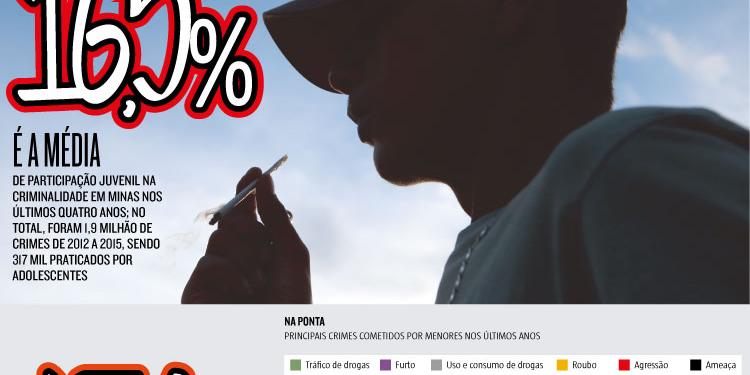 (Editoria de Arte)