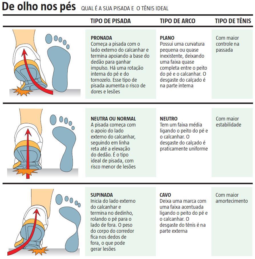 Tecnologia auxilia na identificação da postura durante exercício