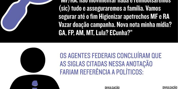 (Editoria de Arte)