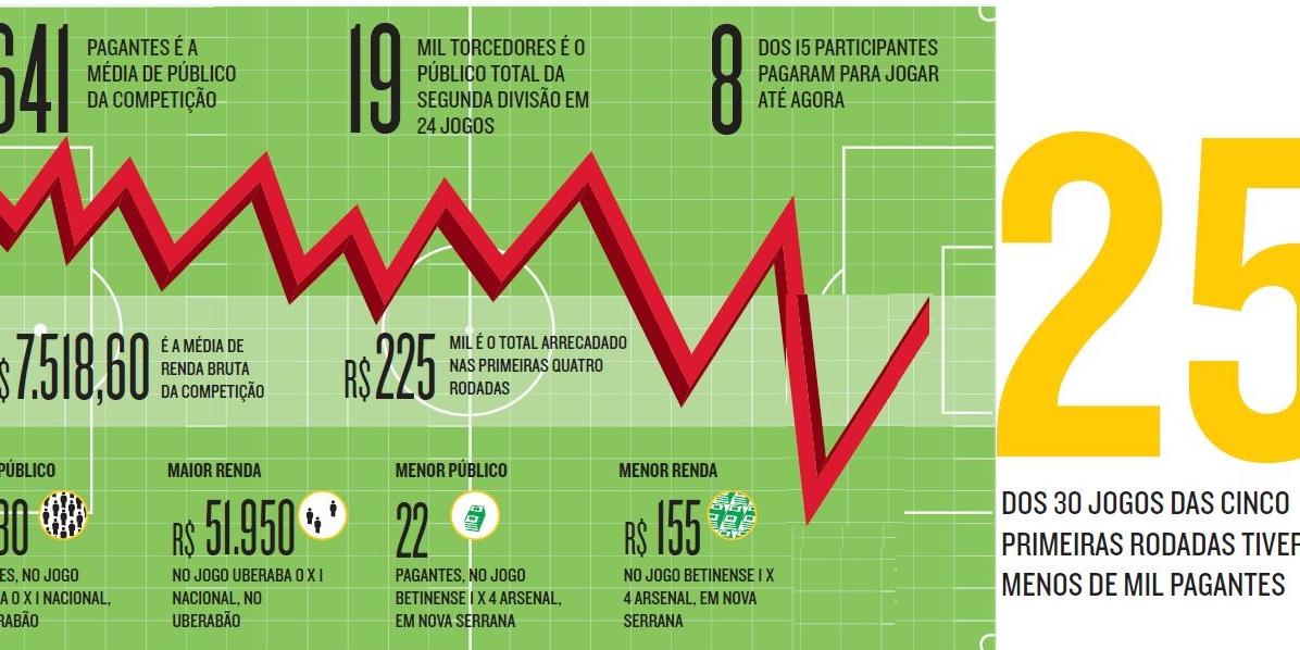 Segunda Divisão do Mineiro terá 24 clubes e formato diferente em 2022, futebol