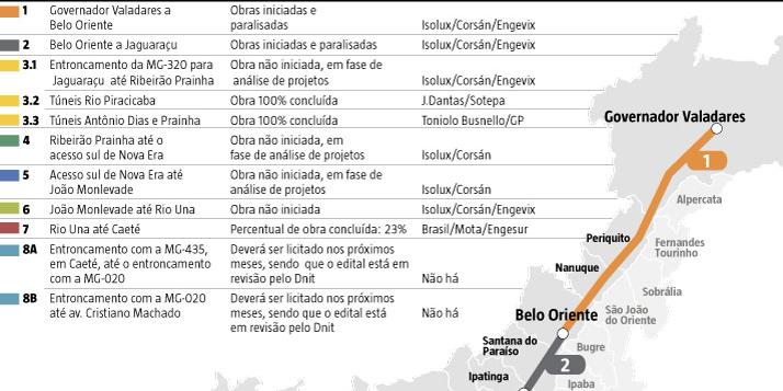  (Editoria de Arte)