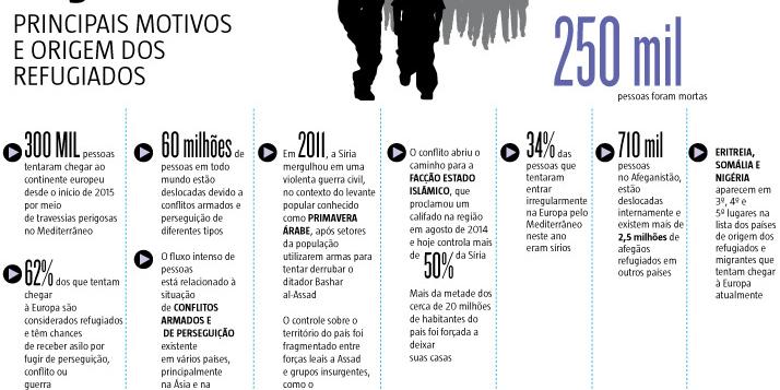 (Editoria de Arte)