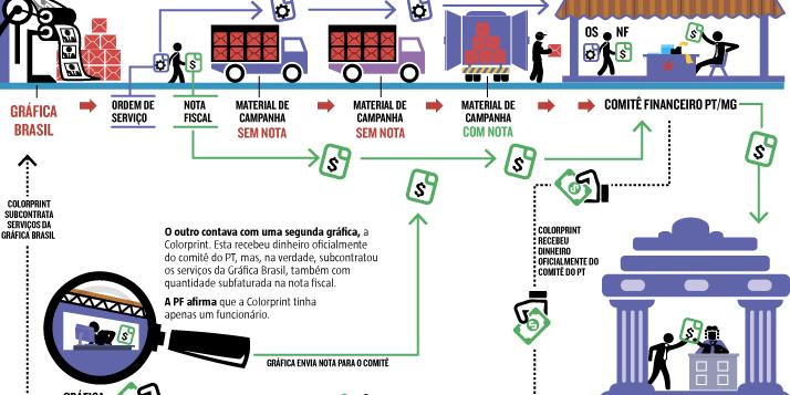  (Editoria de Arte)