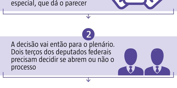 (ARTE/HOJE EM DIA)