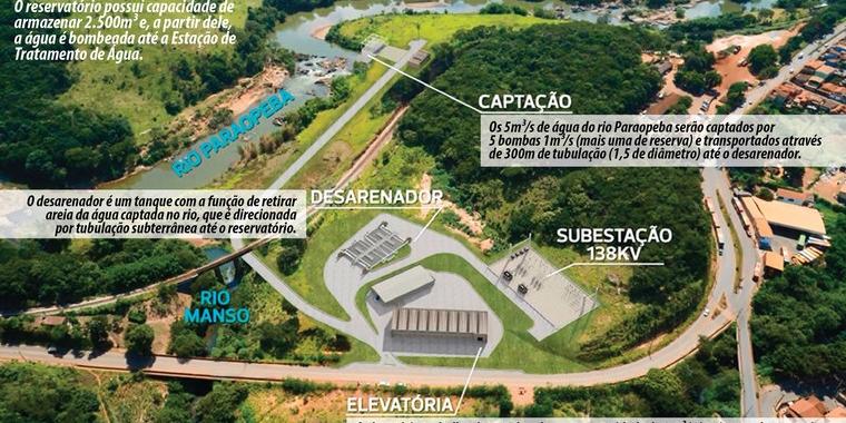 Previsto para dezembro, novo ponto de captação no Rio Paraopeba será  conferido