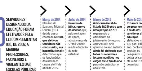 (Editoria de Arte)