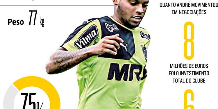  (ARTE/HOJE EM DIA)