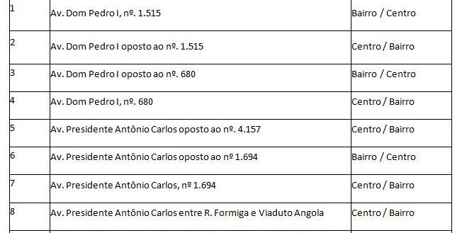  (BHTrans/Reprodução)