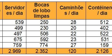 (Fonte: SLU)