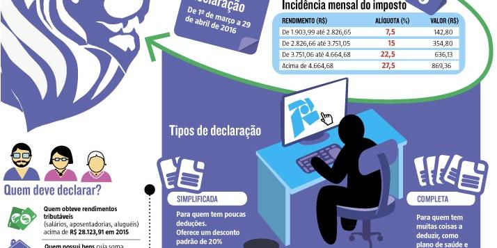(Editoria de arte)