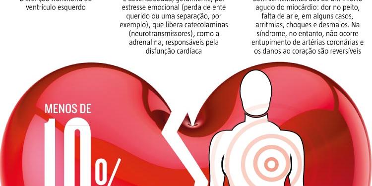(Editoria de Arte)