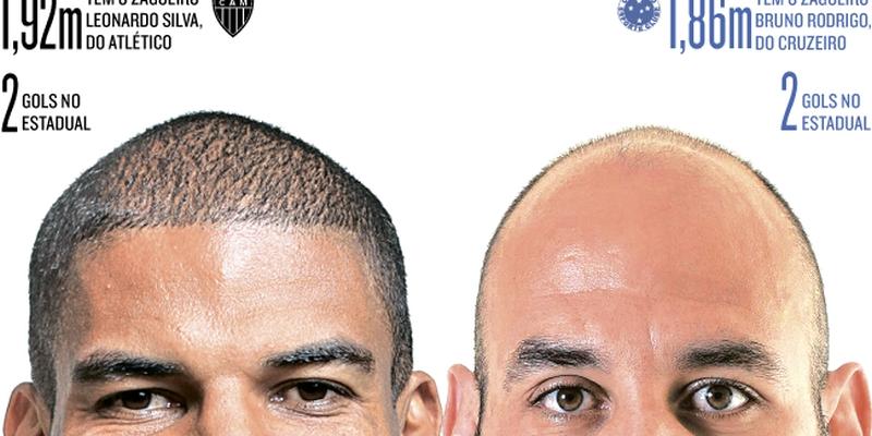  (Editoria de Arte/Hoje em Dia)