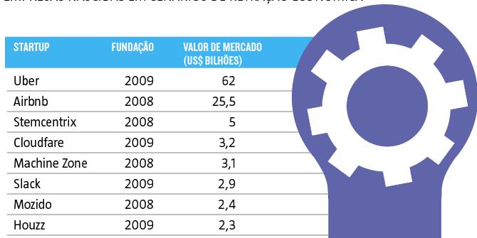  (Editoria de Arte)