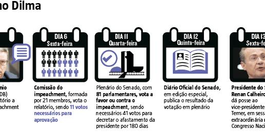 (Editoria de Arte)